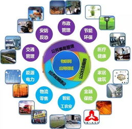 萬(wàn)物互聯(lián)，智享未來 物聯(lián)網(wǎng)技術(shù)服務(wù)的核心與應(yīng)用