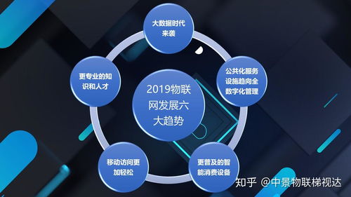 2019年物聯(lián)網發(fā)展六大趨勢，電梯物聯(lián)網發(fā)展將乘風而行