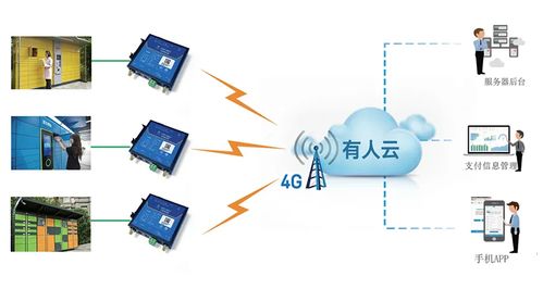 物聯(lián)網技術的創(chuàng)意應用與服務設計 從校園到未來發(fā)展藍圖